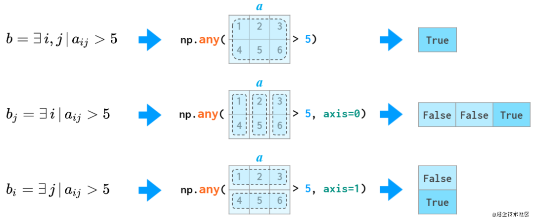 看图学NumPy：掌握n维数组基础知识点，看这一篇就够了