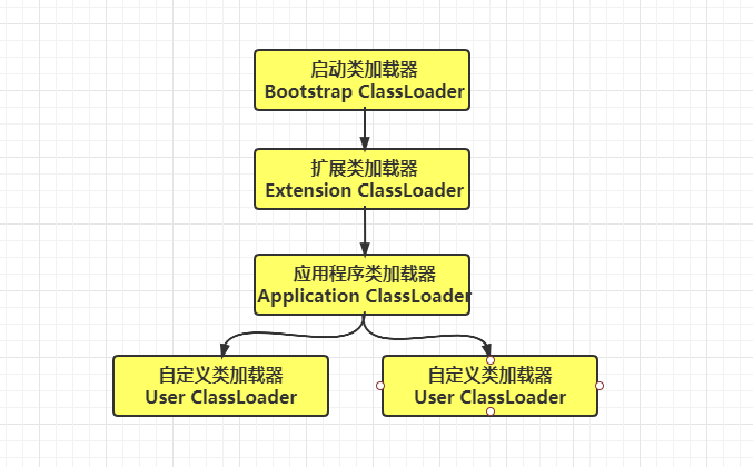 基础篇：详解JAVA对象实例化过程
