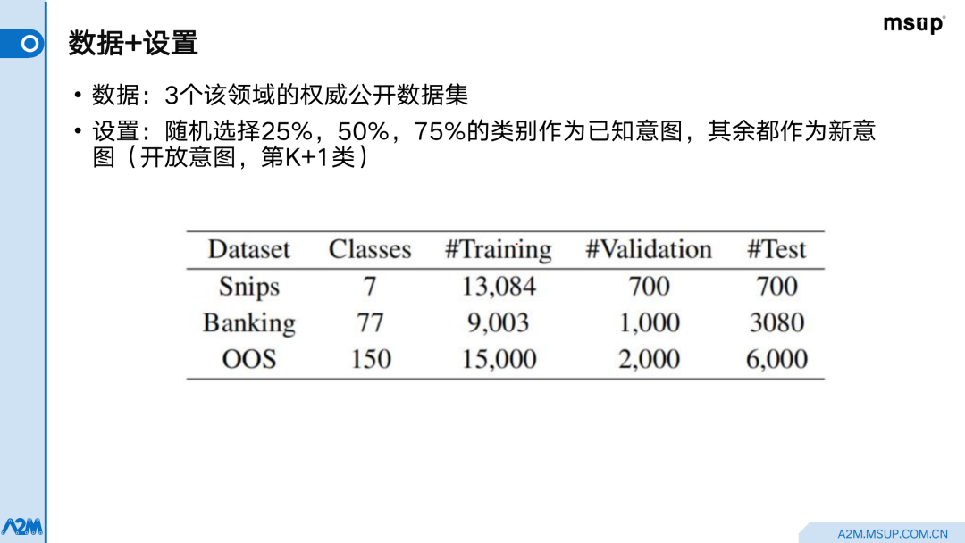 哈啰智能客服：如何应用语言模型提升机器人服务能力