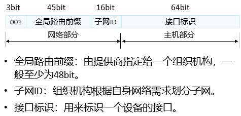 IP v6地址和报文