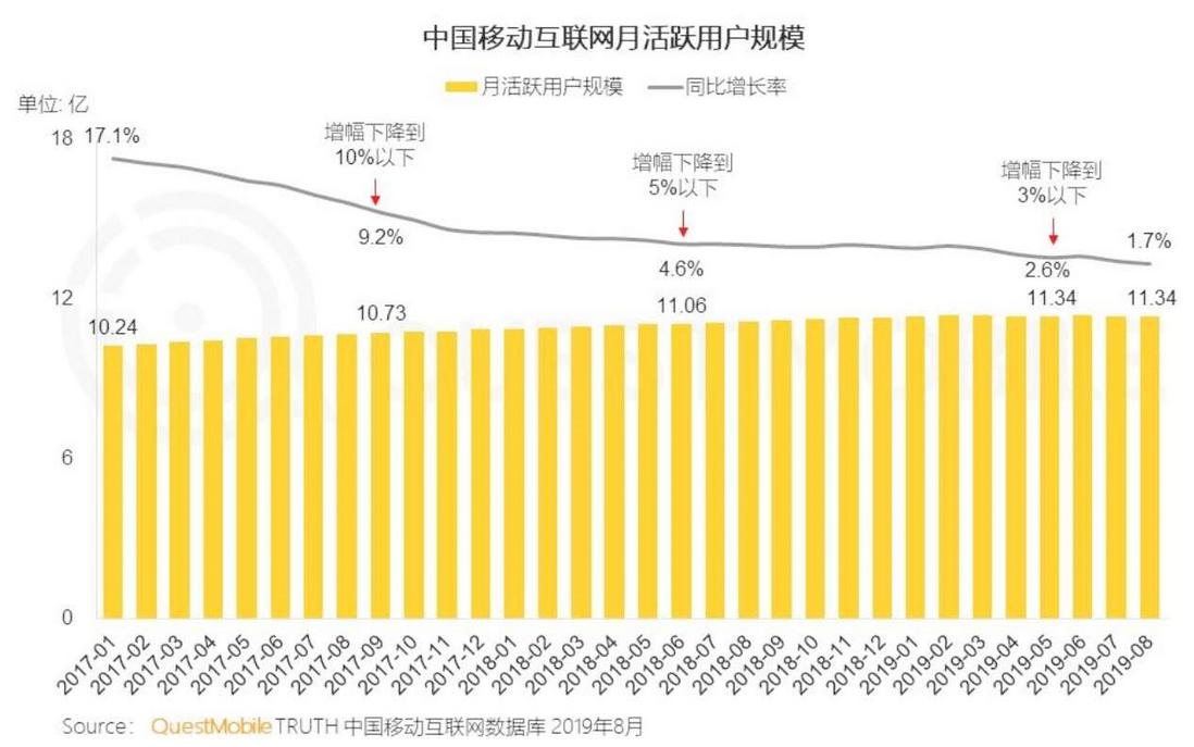混沌与新生，从流量收割到可信流量治理