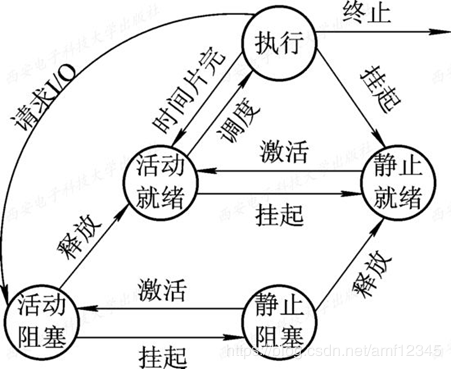 前端面试之操作系统——进程&&线程