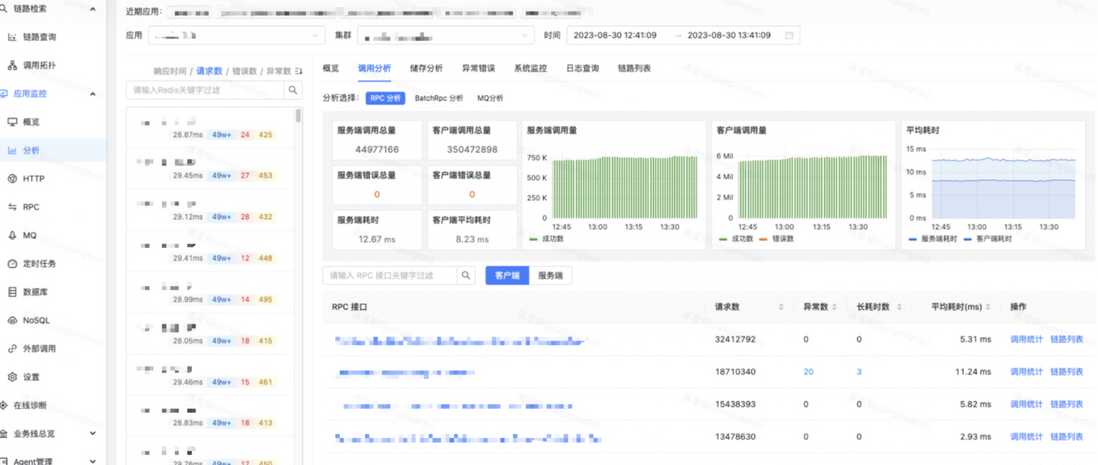  云音乐服务监控系统（Pylon APM）建设实践