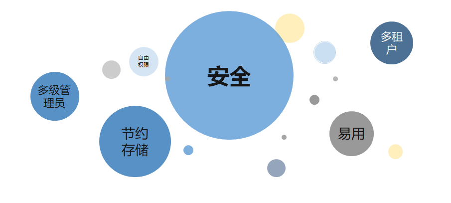 Yotta泛圈企业云盘致力于为你的团队提供专业的文件管理和存储服务