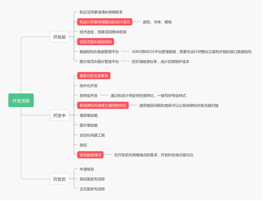JDR DESIGN 开发小结 — 萌新妹子の项目初体验