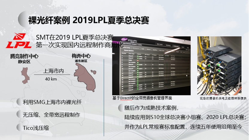 SMT在远程制作及虚拟化云端制作的发展实践