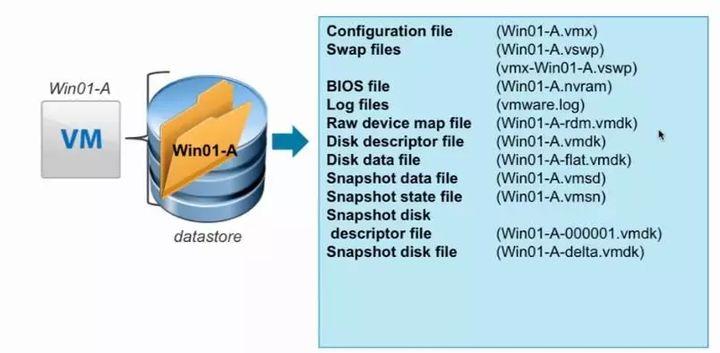 vSphere 性能优化方法 & 故障排错方法及工具总结（二）