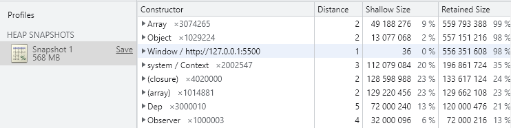 Vue2 和 Vue3 性能比较小实验