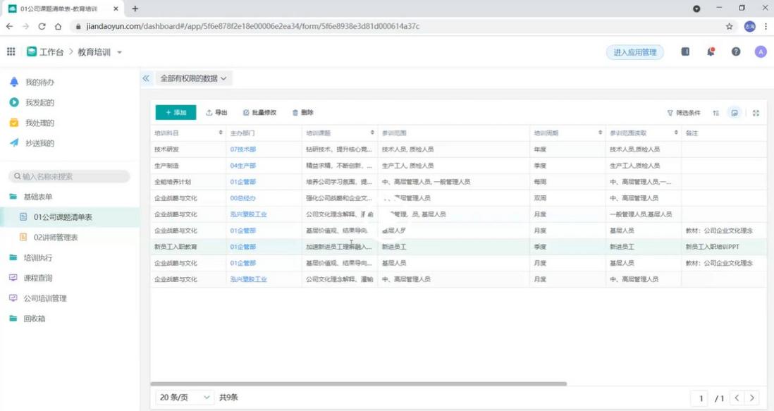 如今传统企业如何做数字化转型？