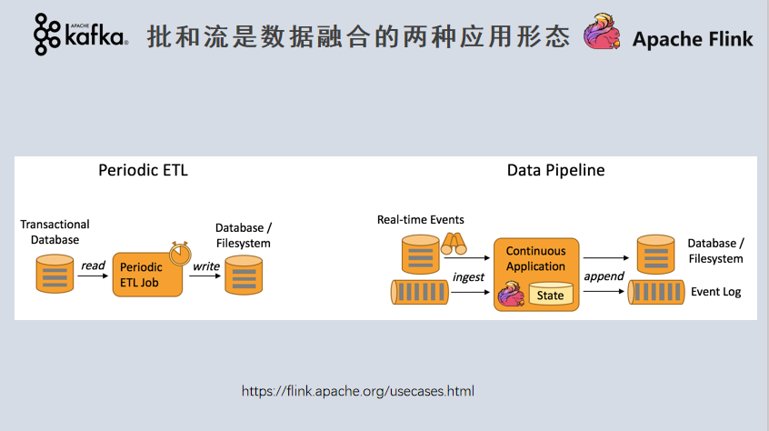如何构建批流一体数据融合平台的一致性语义保证？
