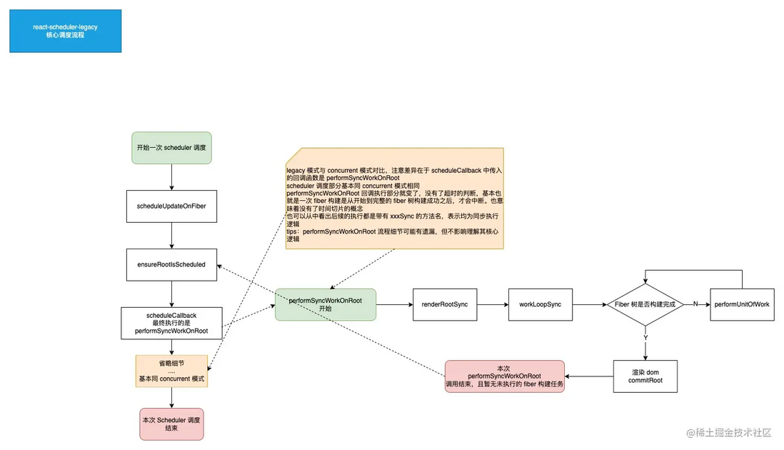 深入分析React-Scheduler原理