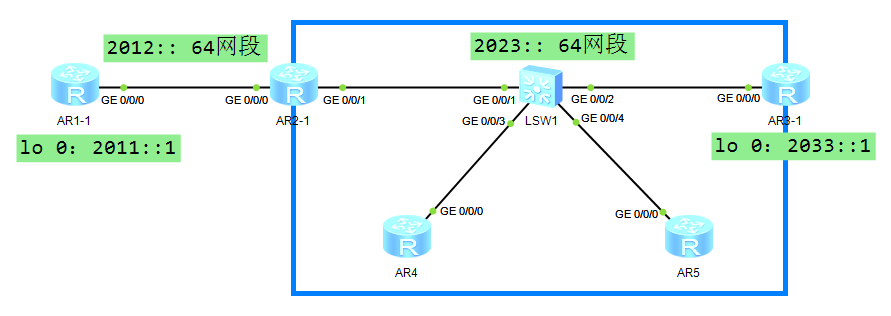 OSPFv3