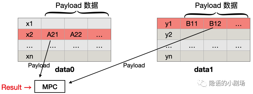 隐语小课｜隐私求交（PSI）及其应用场景