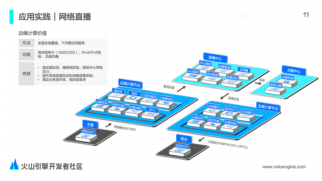 边缘计算在视频直播场景的应用与实践