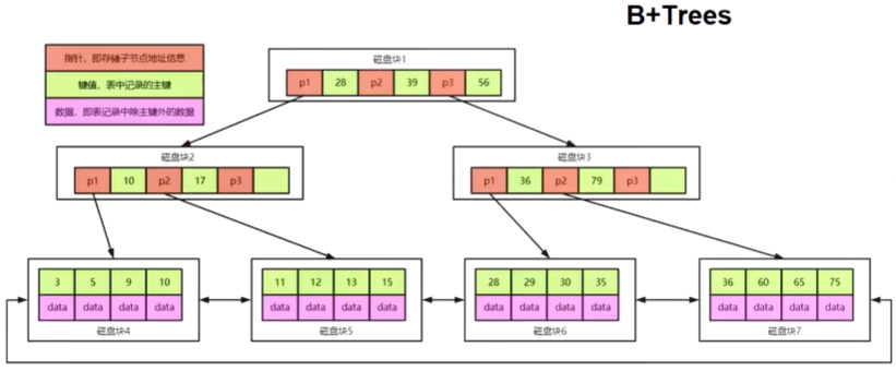 BE.JAVA-Elasticsearch笔记-技术揭秘
