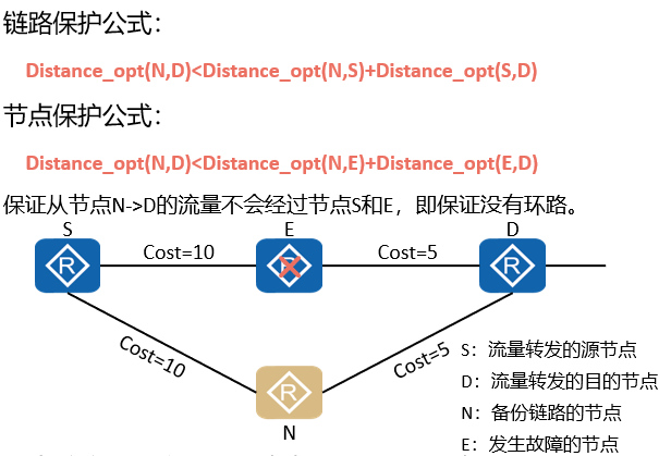 OSPF协议特性