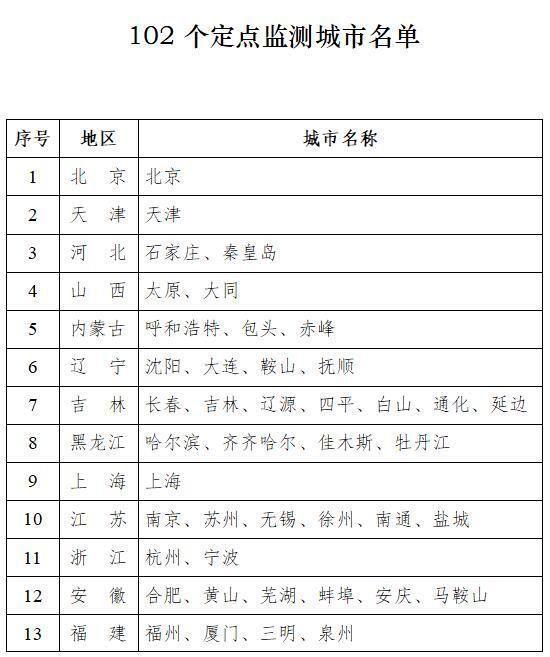 2019年第三季度全国招聘求职100个短缺职业排行