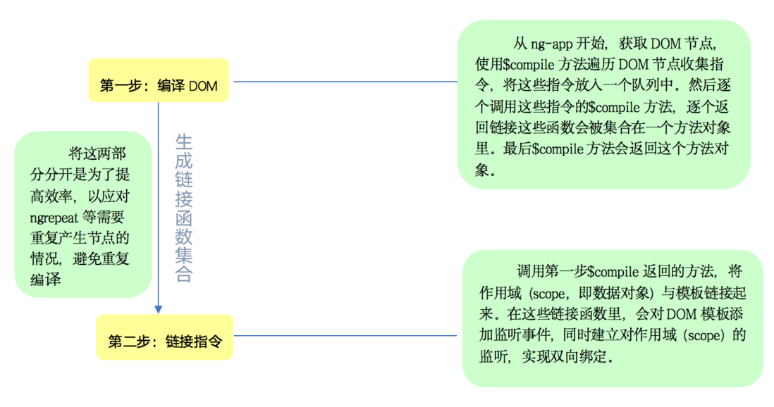实例解说AngularJS在自动化测试中的应用