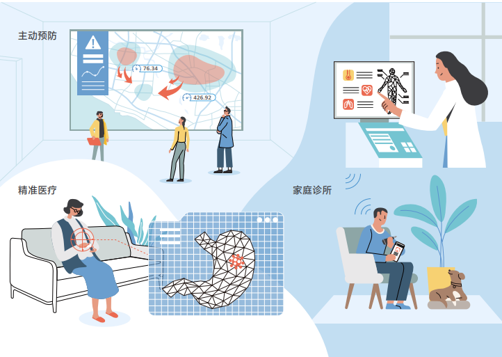 未来已来！华为《智能世界2030》报告解读（附下载）