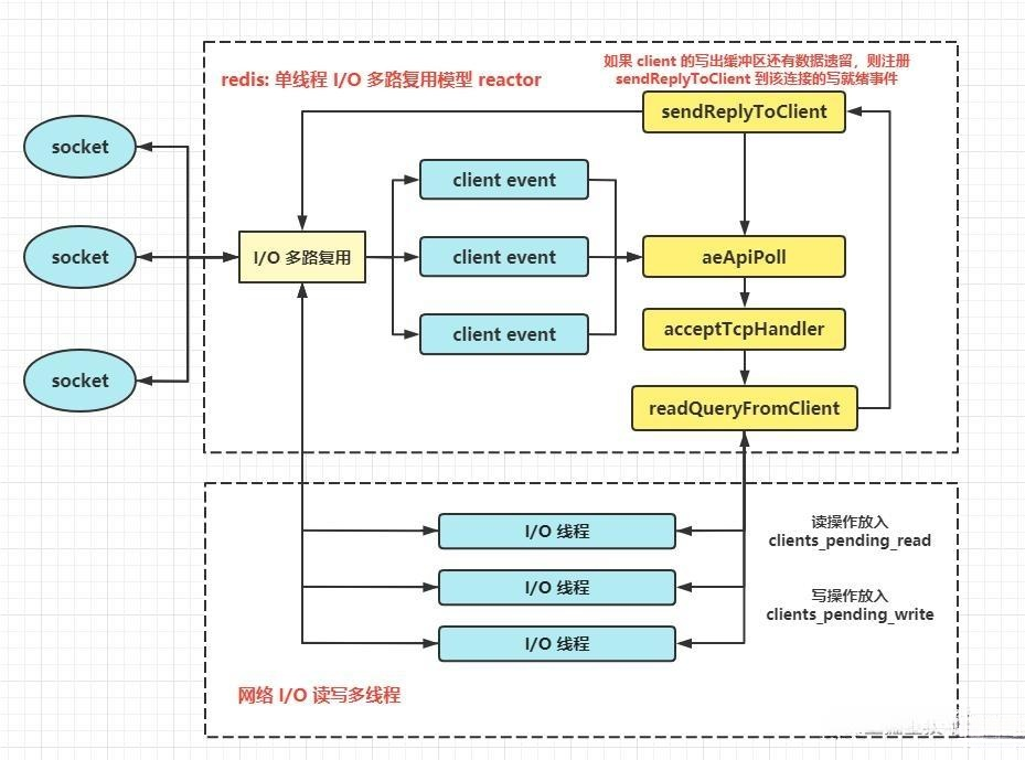 认识Redis：不只是缓存，还有这些厉害的功能！