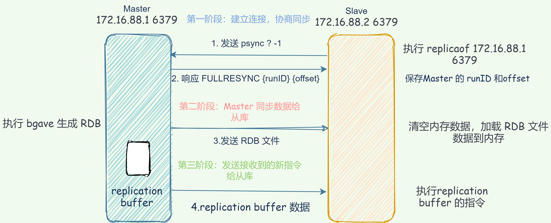 为什么你辛苦肝的博客没人看？搭框架、排版、画图技巧这些你真的懂么？