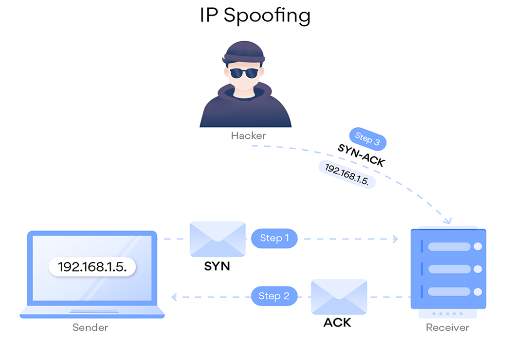 什么是IP	欺骗以及如何防范？