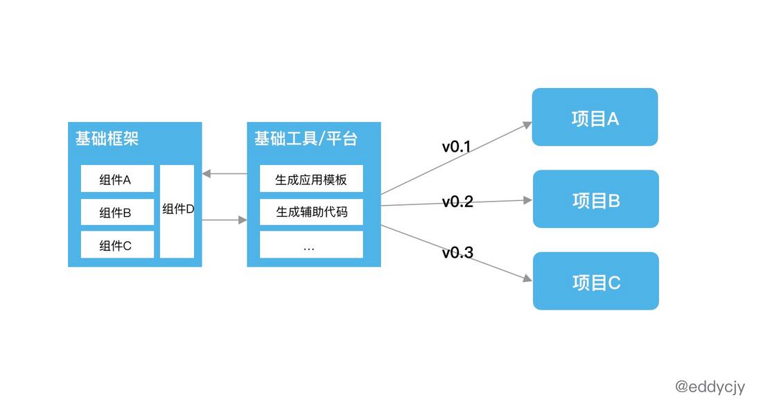 微服务的战争：统一且标准化