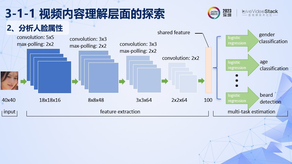 美图AI动漫功能的落地探索