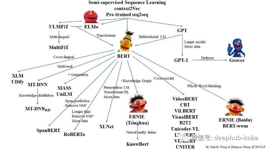 LSTM 已死，事实真是这样吗？