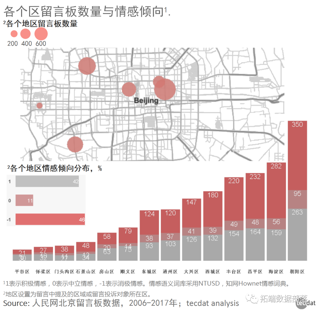 R语言对推特twitter数据进行文本情感分析|附代码数据