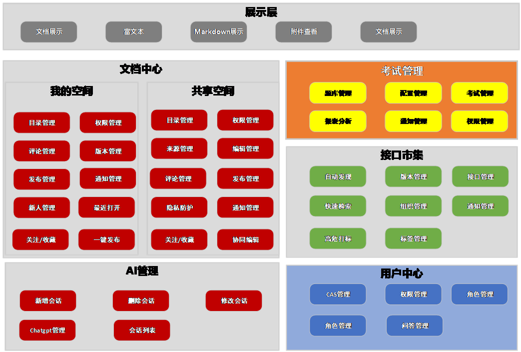 信也科技Wiki文档中心，让知识管理水平更高效