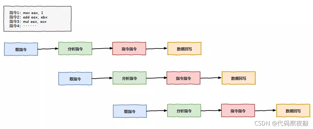 电脑关机了，内存就没数据了吗？