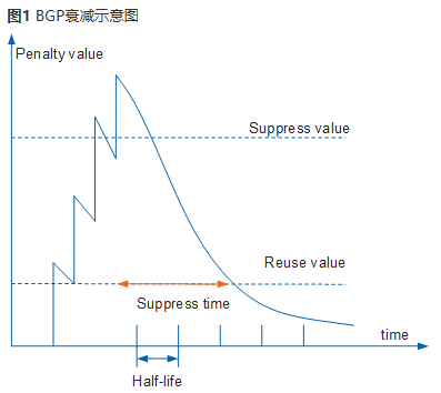 BGP高级特性