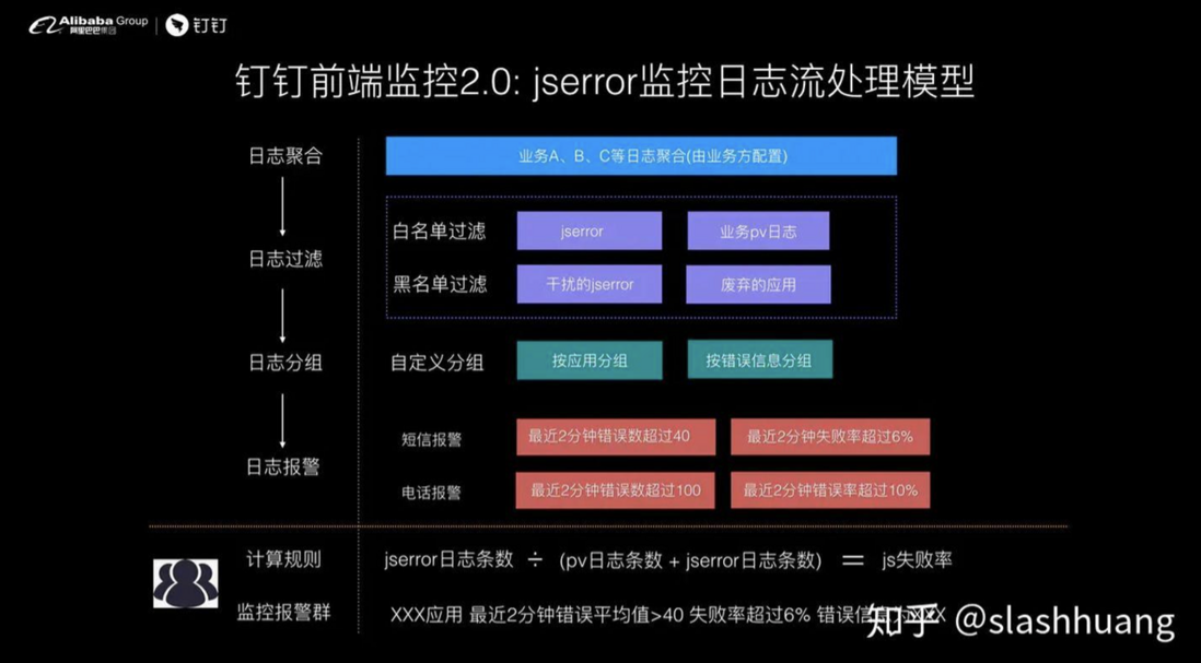 钉钉前端-如何设计前端实时分析及报警系统