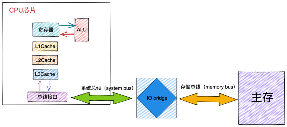 重磅硬核 | 一文聊透对象在 JVM 中的内存布局，以及内存对齐和压缩指针的原理及应用
