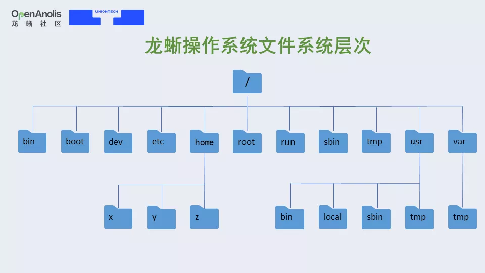 直播回顾：关于龙蜥操作系统软件包构建，这有一份开发者指南（附PPT）
