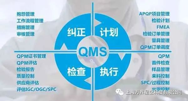 制造业工厂如何选择QMS质量管理系统？