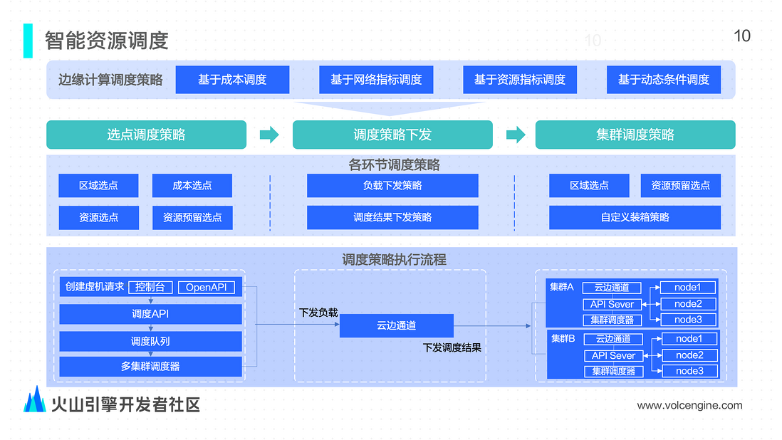 边缘计算在视频直播场景的应用与实践