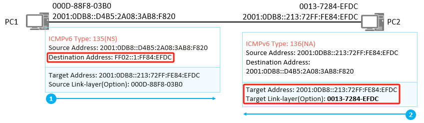 ICMPv6-NDP