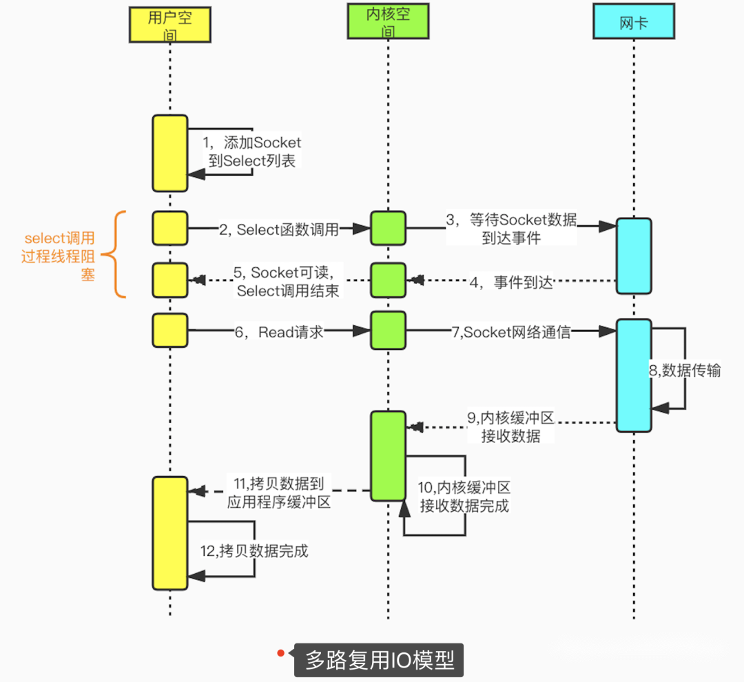 重大事故！IO问题引发线上20台机器同时崩溃