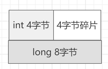 深入解析分段与分页
