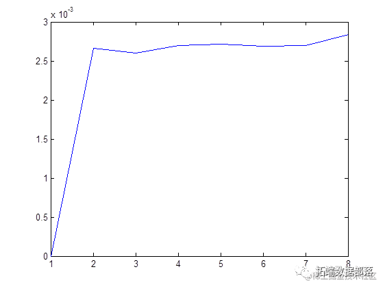 数据分享|MATLAB、R基于Copula方法和k-means聚类的股票选择研究上证A股数据|附代码数据