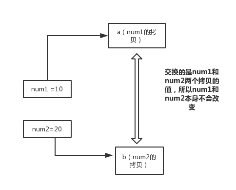 Java基础知识面试题（2020最新版）