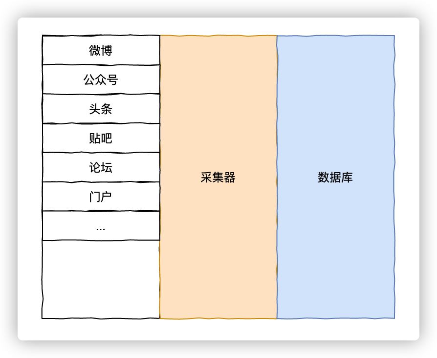 成千上万个站点，日数据过亿的大规模爬虫是怎么实现的？