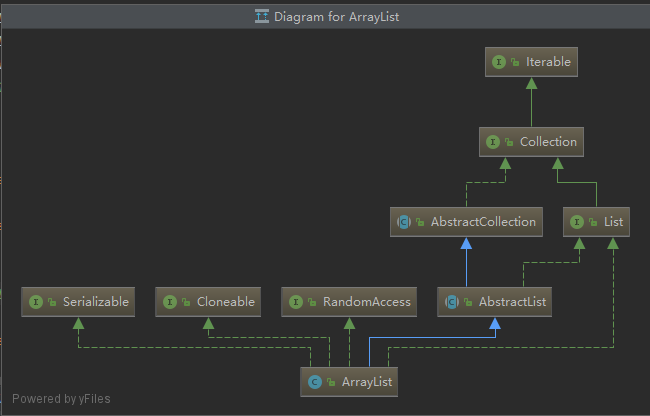 ArrayList实现原理（JDK1.8）