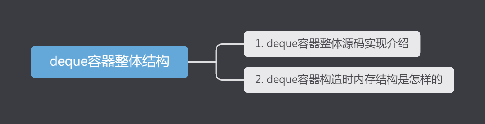 【deque容器系列一】基于STL源码分析deque容器整体实现及内存结构