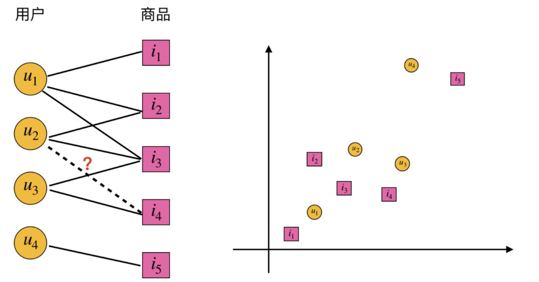 人工智能的下一个拐点：图神经网络迎来快速爆发期
