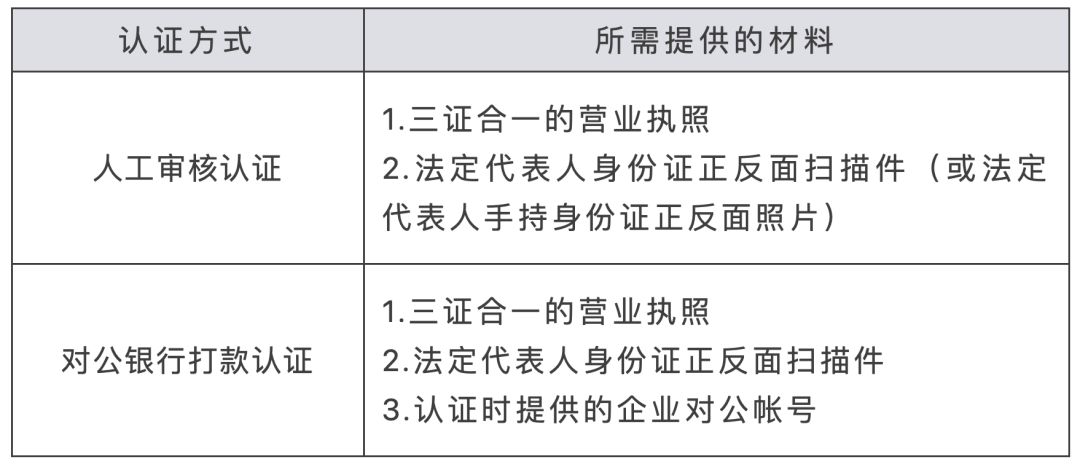 HarmonyOS Connect “Device Partner”专场FAQ来啦！