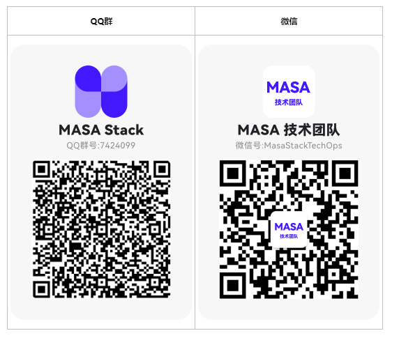 MASA Stcak第三期社区例会