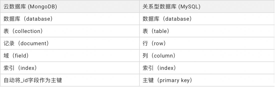 一文搞懂EMAS Serverless小程序开发｜电子书免费下载